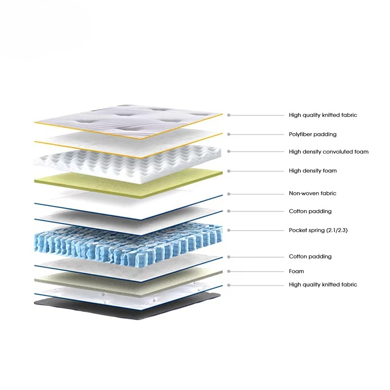 Aidi Letto superiore di lusso  - Memory Foam Mattress In A Box Queen recensione e prezzo