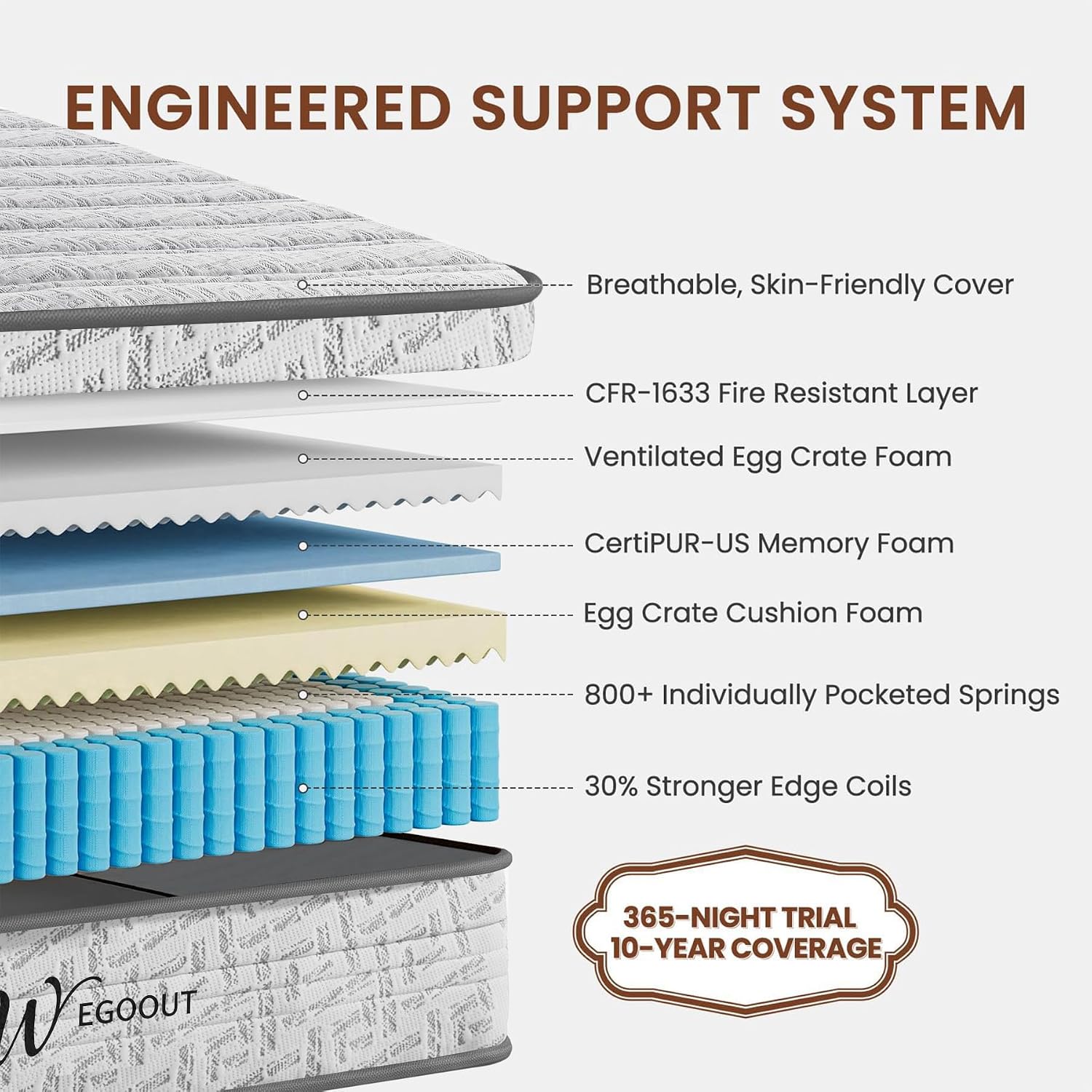 Materasso Queen Size 12 Pollic - Memory Foam Mattress In A Box Queen recensione e prezzo
